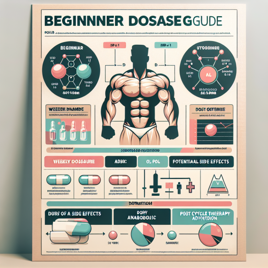 Beginner dosage guide for turinabol
